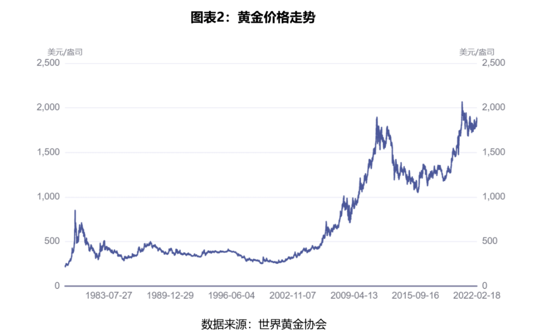 黄金价格，2023年一克黄金的金彩世界