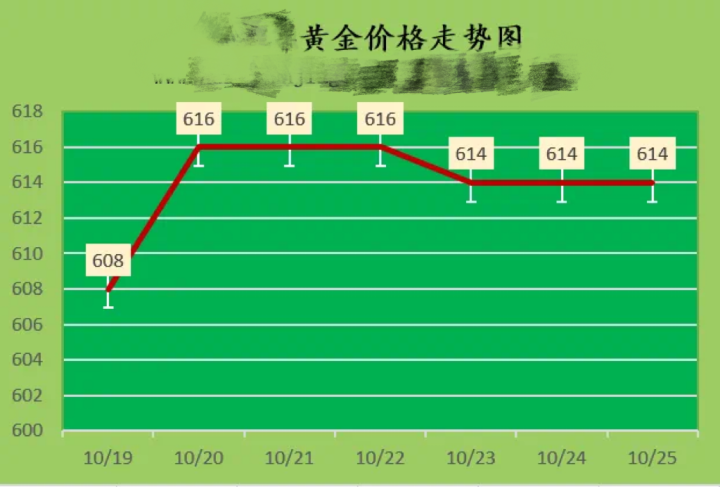 今日金价与黄金回收价，市场动态与价值考量