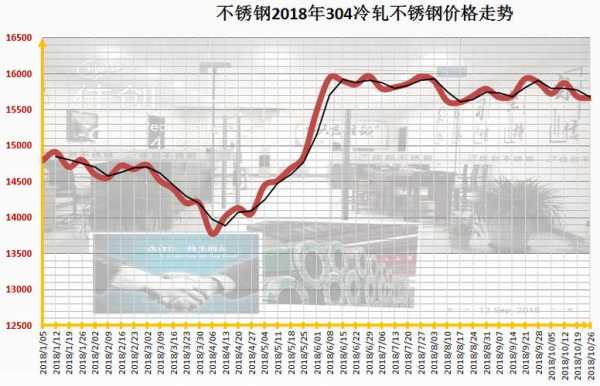 不锈钢价格今日报价表，市场动态与趋势分析