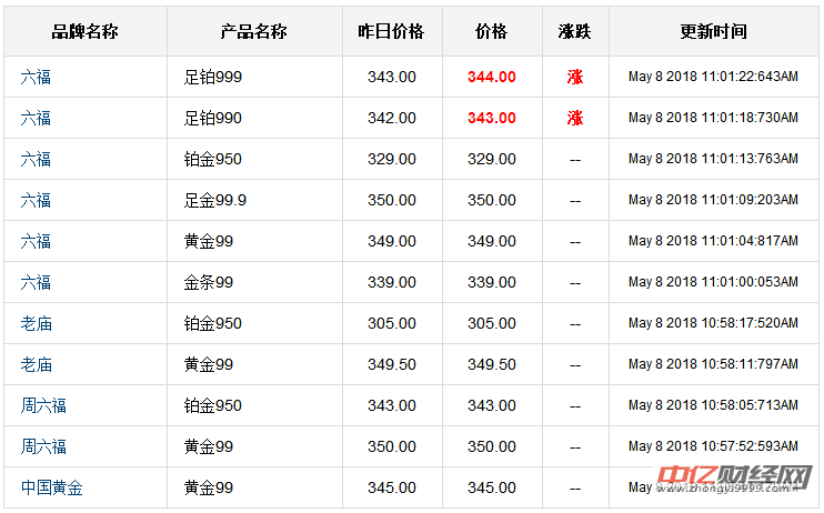 实物黄金价格走势查询，投资者的避风港与市场风向标
