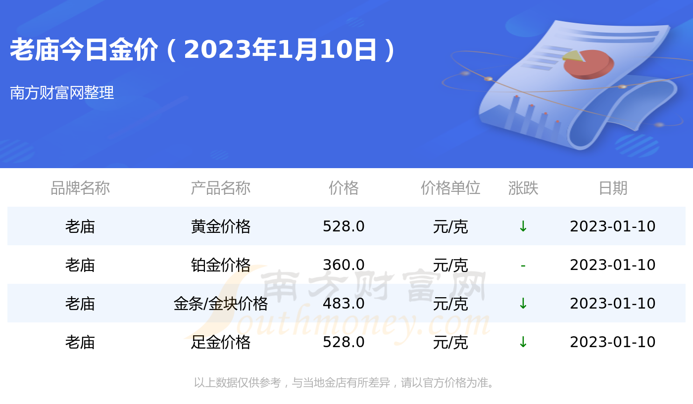2023年老庙黄金回收价格解析，一克黄金的金彩价值