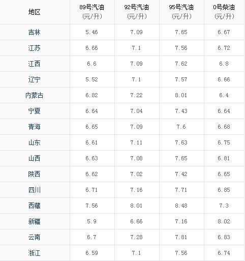 今日92号汽油价格一览，市场动态与消费者影响分析