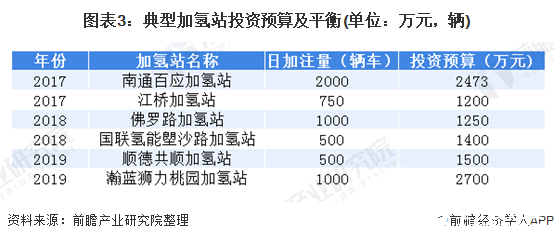 开一个加油站，从筹备到运营的全面成本分析