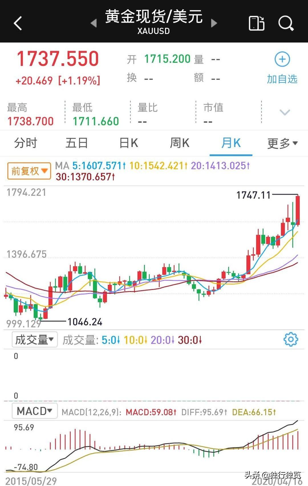 最近的黄金价格走势，波动与趋势的深度剖析