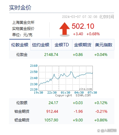 今日黄金价格一克，投资者的避风港与市场动态的晴雨表