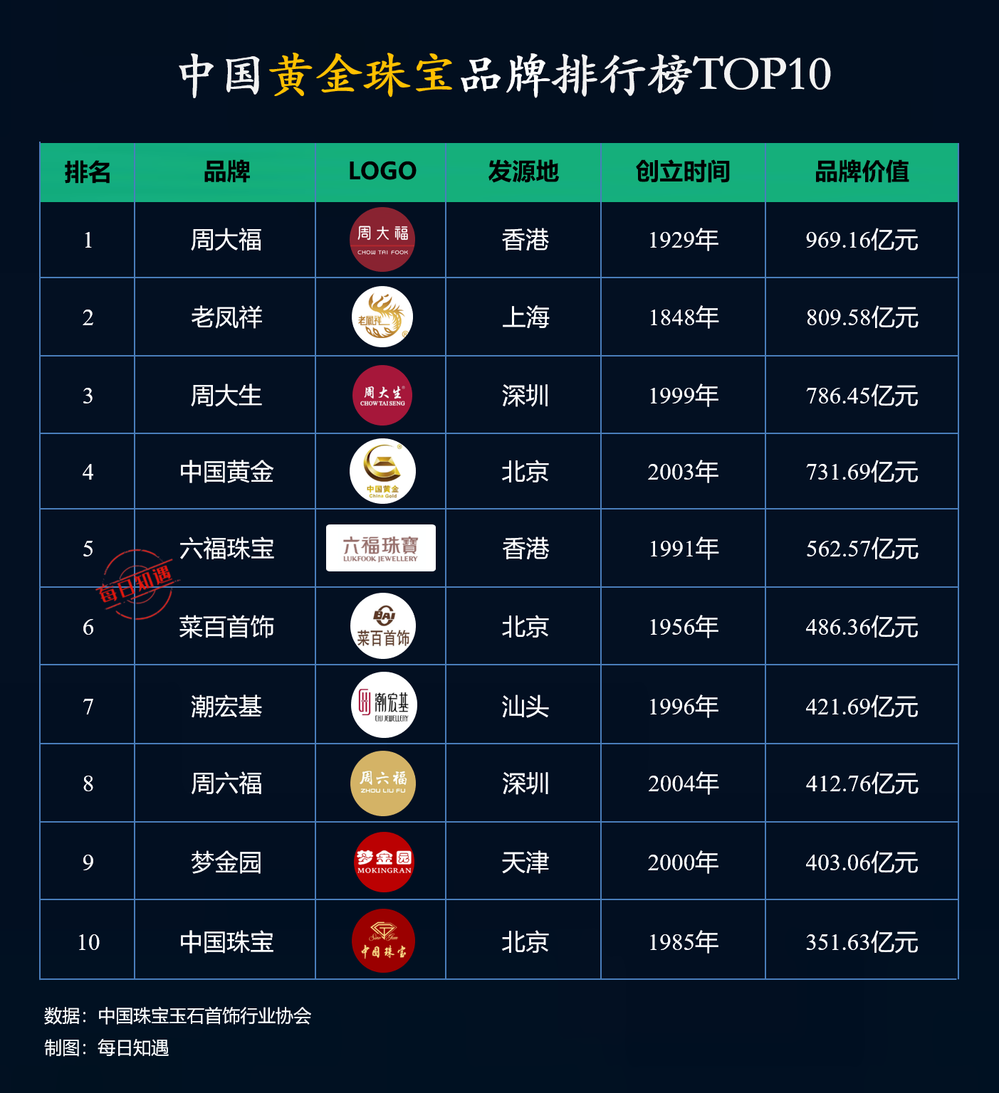 中国十大珠宝品牌排名，璀璨夺目，引领时尚潮流