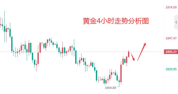 黄金市场新动向，最新消息与投资策略分析
