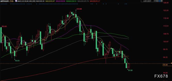 2020年后的金价，波动与趋势的深度剖析