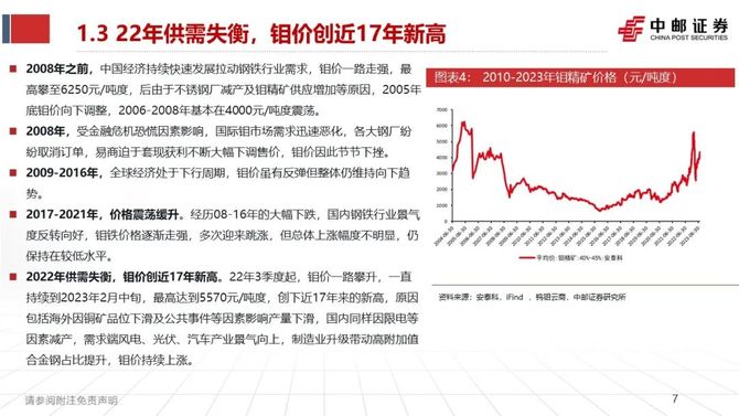 2023年，铌金属——被低估的黑马或将领跑涨价潮