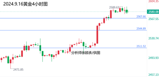 近期黄金价格走势的深度剖析与市场展望