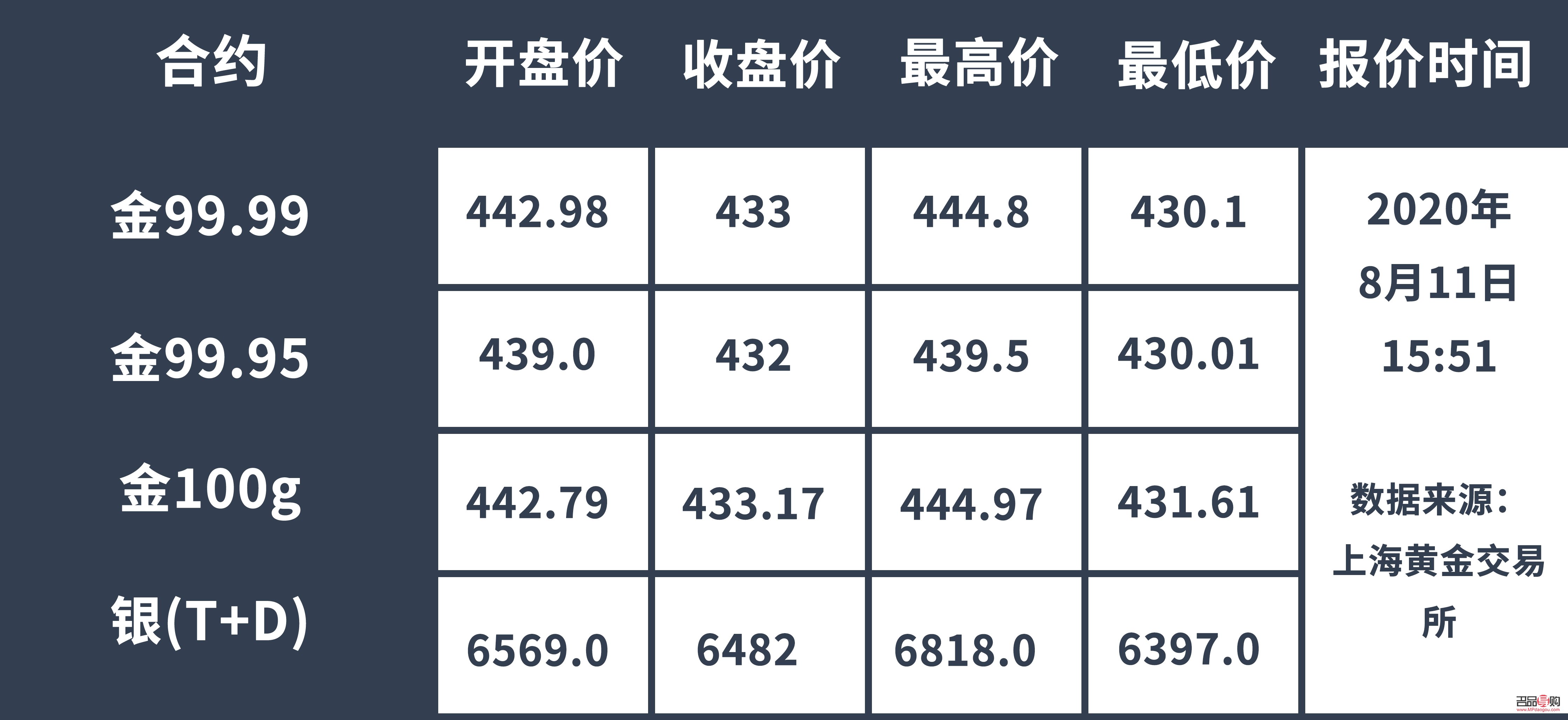 今日上海铂金实时价格，市场动态与投资策略分析