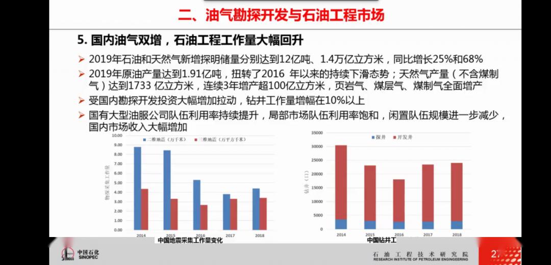 趋势分析 第7页