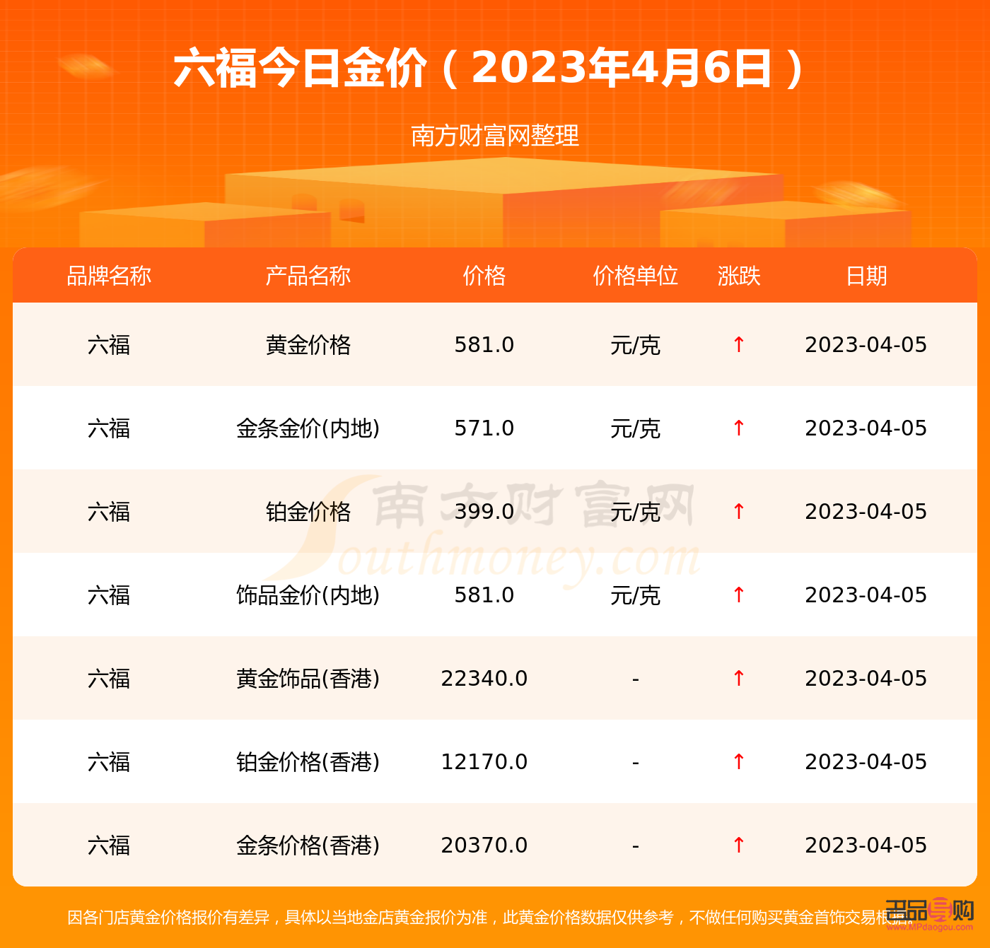 消费者指南 第6页