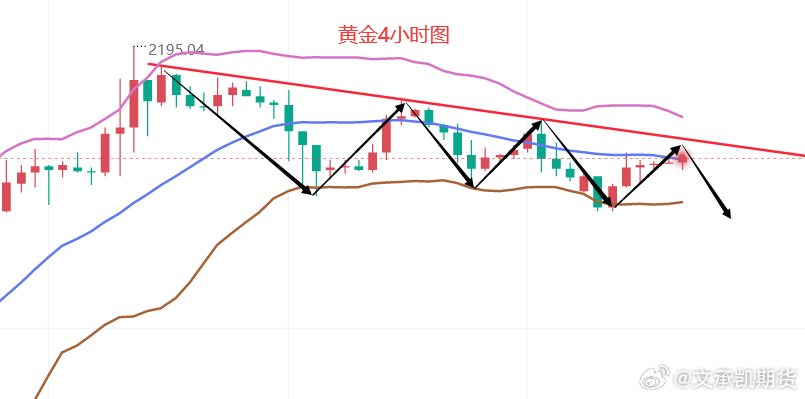 黄金还会跌吗？——市场波动中的黄金投资策略分析