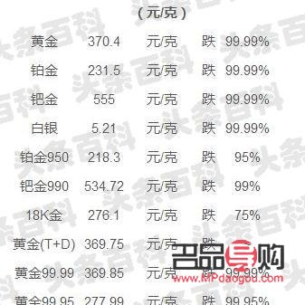 黄金价值 第5页