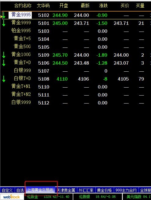 实时追踪黄金价格，上海黄金交易所的黄金价格动态