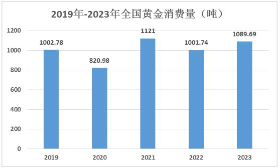 黄金价格走势图2024年最新分析，市场动态与投资策略