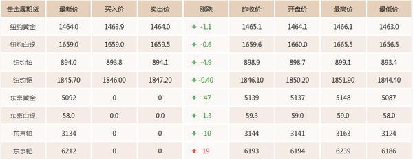 今日黄金首饰价格多少钱一克？——市场动态与投资指南