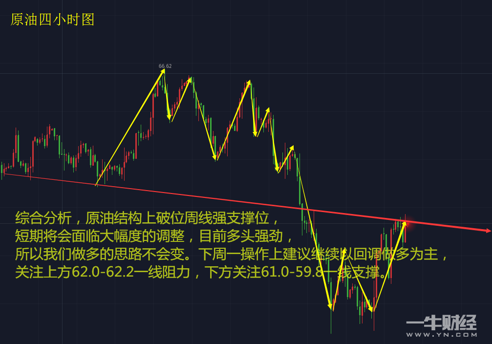 下周黄金行情，多重因素交织下的市场展望