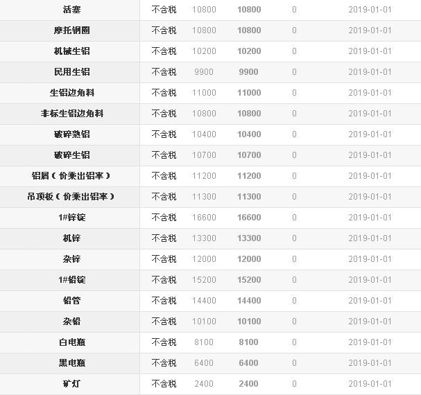 铜价最新价格