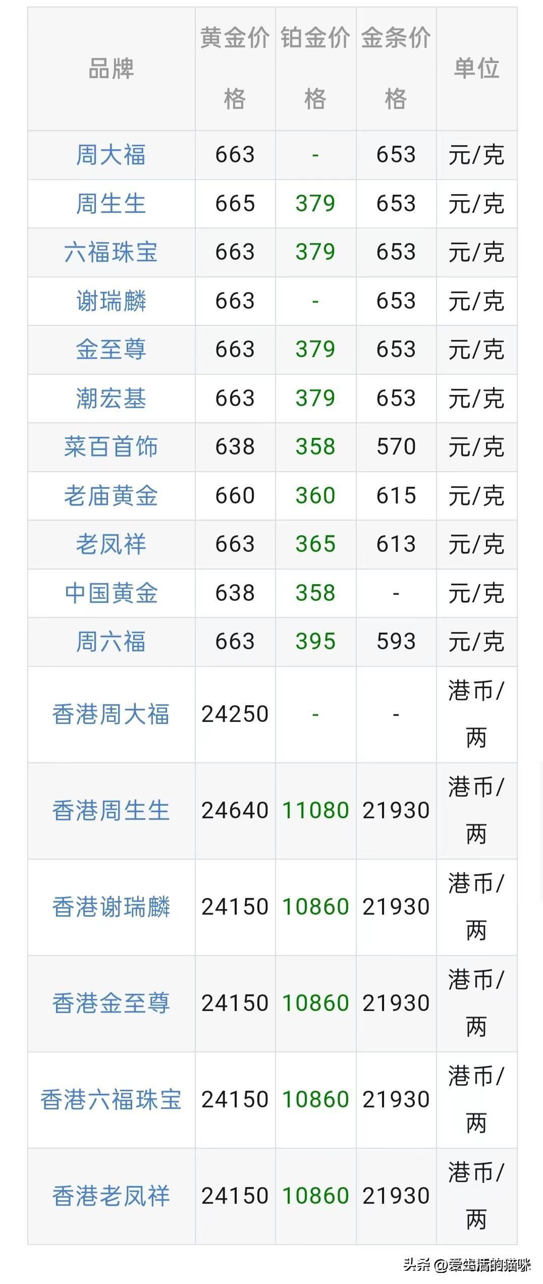 2024年老黄金回收价格分析，一克值几何？