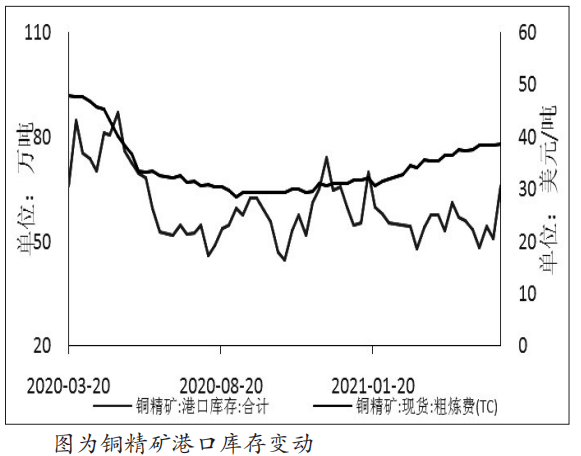 铜价格最新行情，市场动态与未来展望