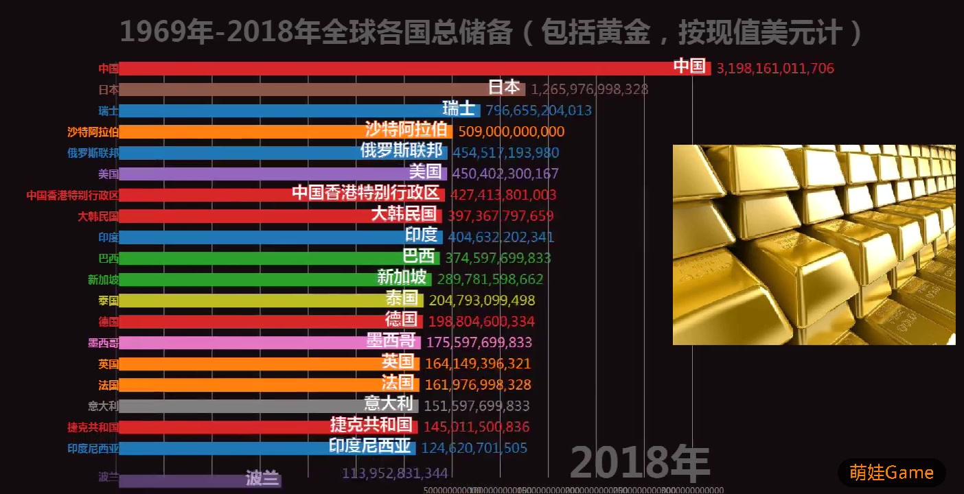 黄金投资，揭秘全球黄金排行榜前十名