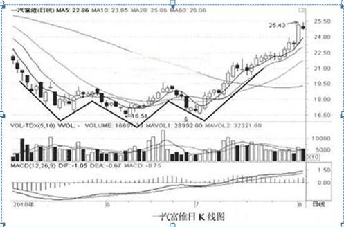 全国铜价格最新行情，波动与趋势分析