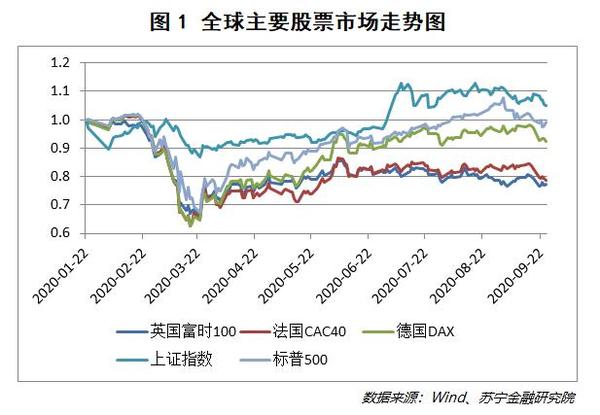 全球股市最新资讯，波动与机遇并存