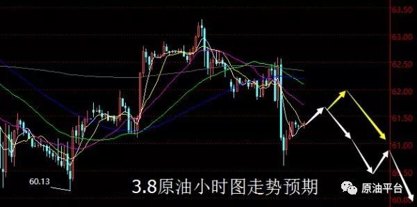 今日国际原油最新走势，波动中寻求稳定