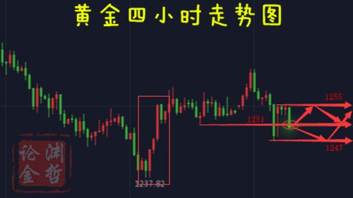 黄金投资新视角，深度解析黄金K线走势图分析