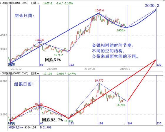 白银2024年走势展望，波动与机遇并存