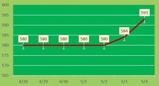 2022年黄金回收价格查询，市场动态与影响因素分析