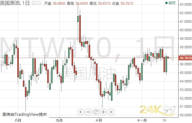24K99黄金价格，市场动态与投资策略