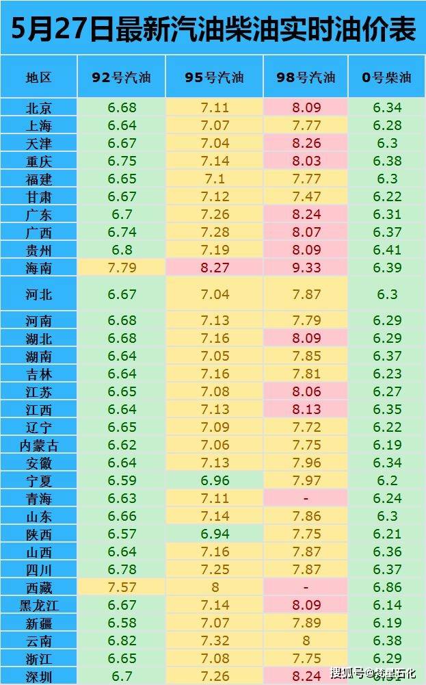 92号汽油价格表，解析近期变动与未来趋势