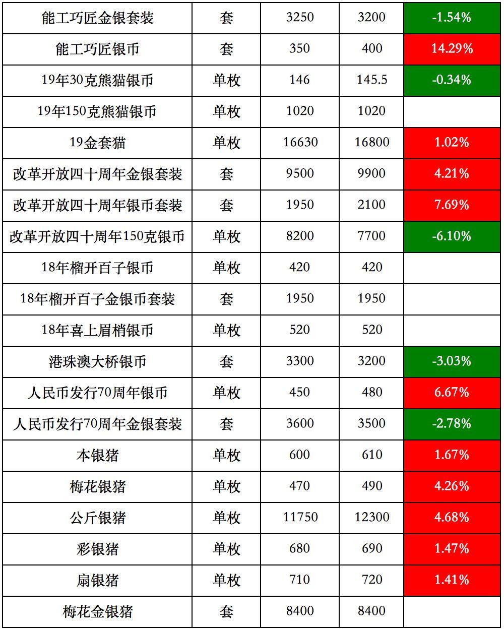 全球视野下的国际金银实时行情，洞察与策略
