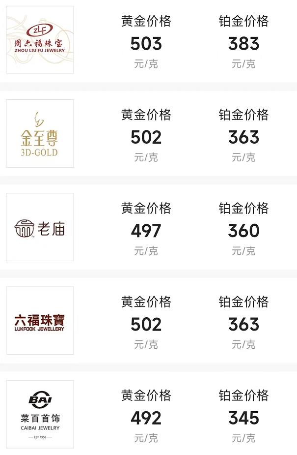 投资趋势 第6页