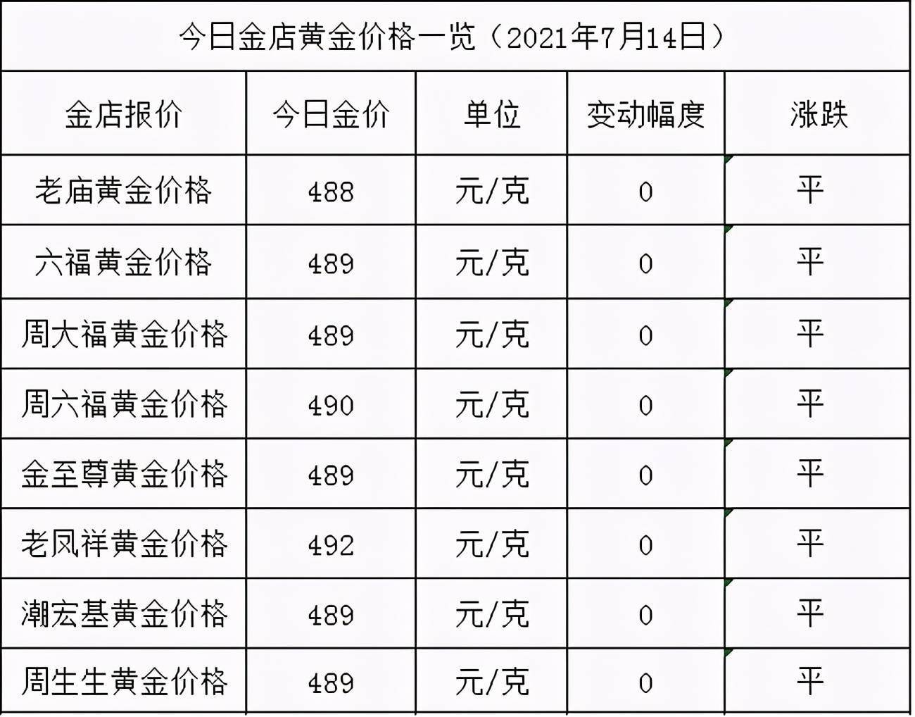 黄金首饰，价格波动与价值探讨