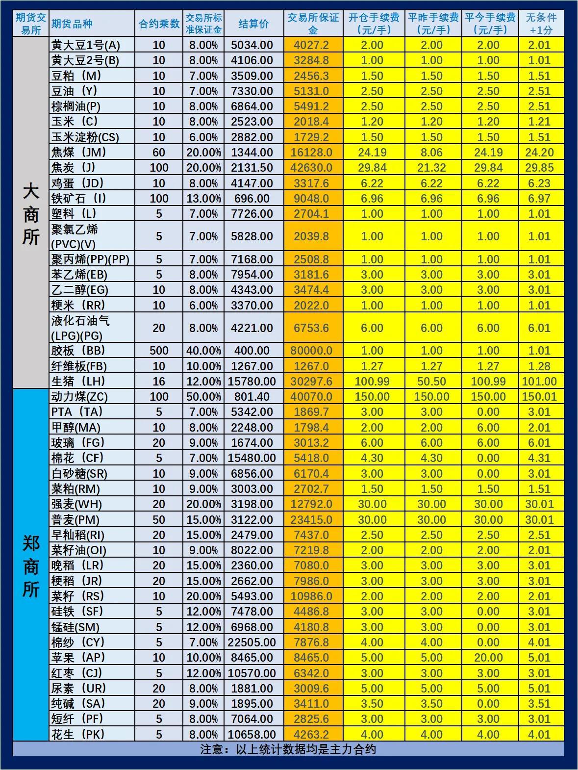 深度剖析，2023年期货市场行情的动态与趋势
