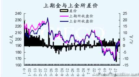 近二十年黄金价格走势，全球金融市场的避风港
