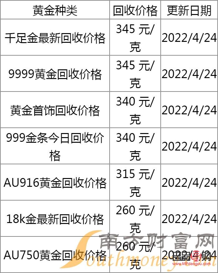黄金回收市场新动向，周大生黄金回收价格解析