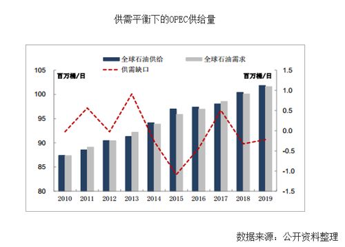国际原油市场最新动态与深度分析