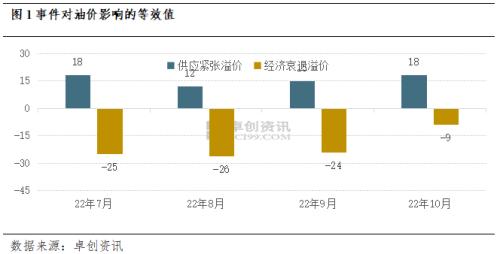92号汽油油价，影响因素、变化趋势与消费者应对策略