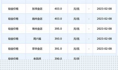 铂金价格，今日市场动态与未来展望