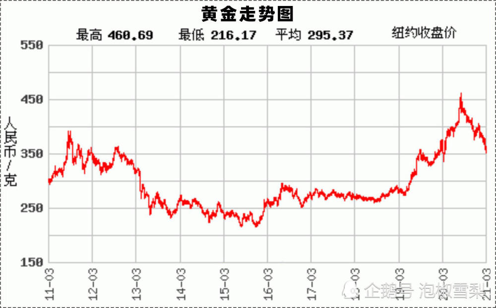 黄金交易新视角，一克黄金卖1000元，合法性探讨