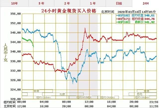 探索中国黄金市场，实时黄金价格查询的奥秘
