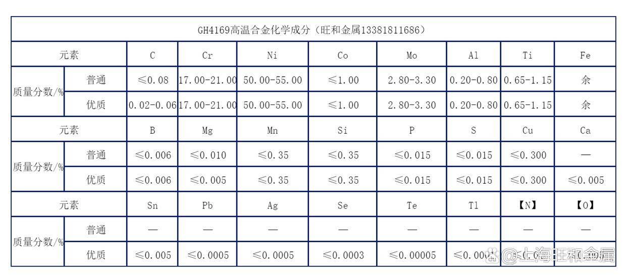 高温合金GH4169，性能、价格与应用解析