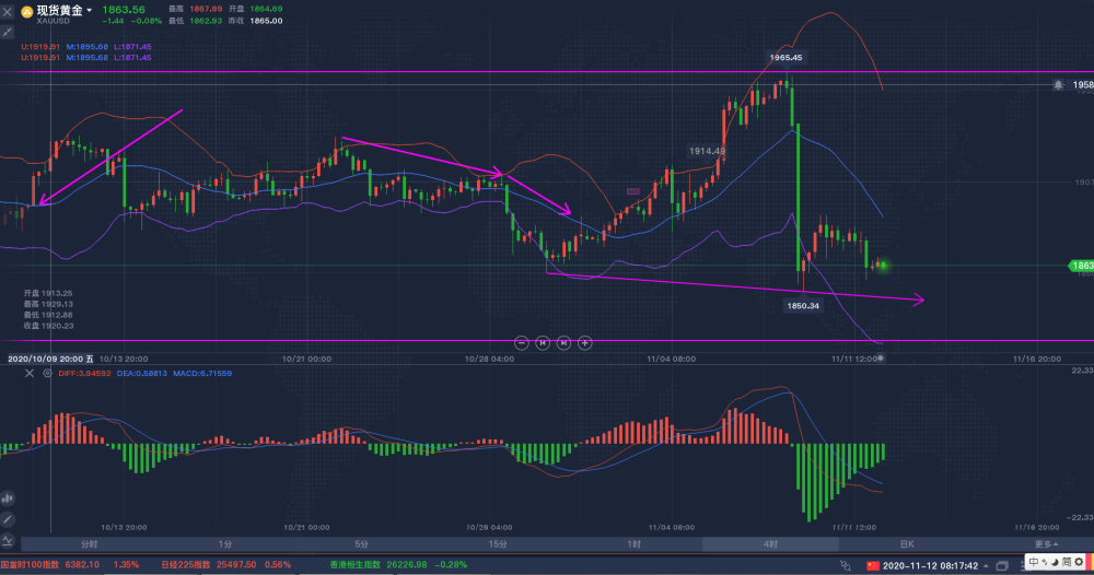 今日上海现货黄金实时行情深度解析