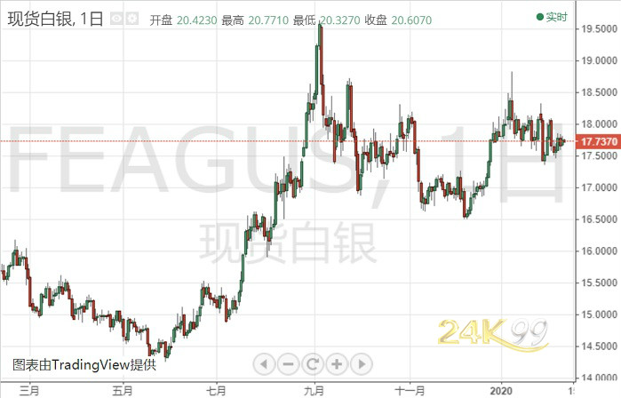 今日周大福999银价深度解析，市场动态、影响因素与投资指南