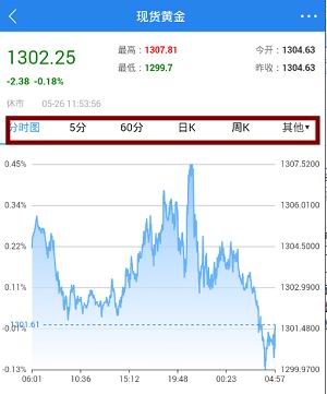 探索黄金市场的脉动，如何查看实时金价